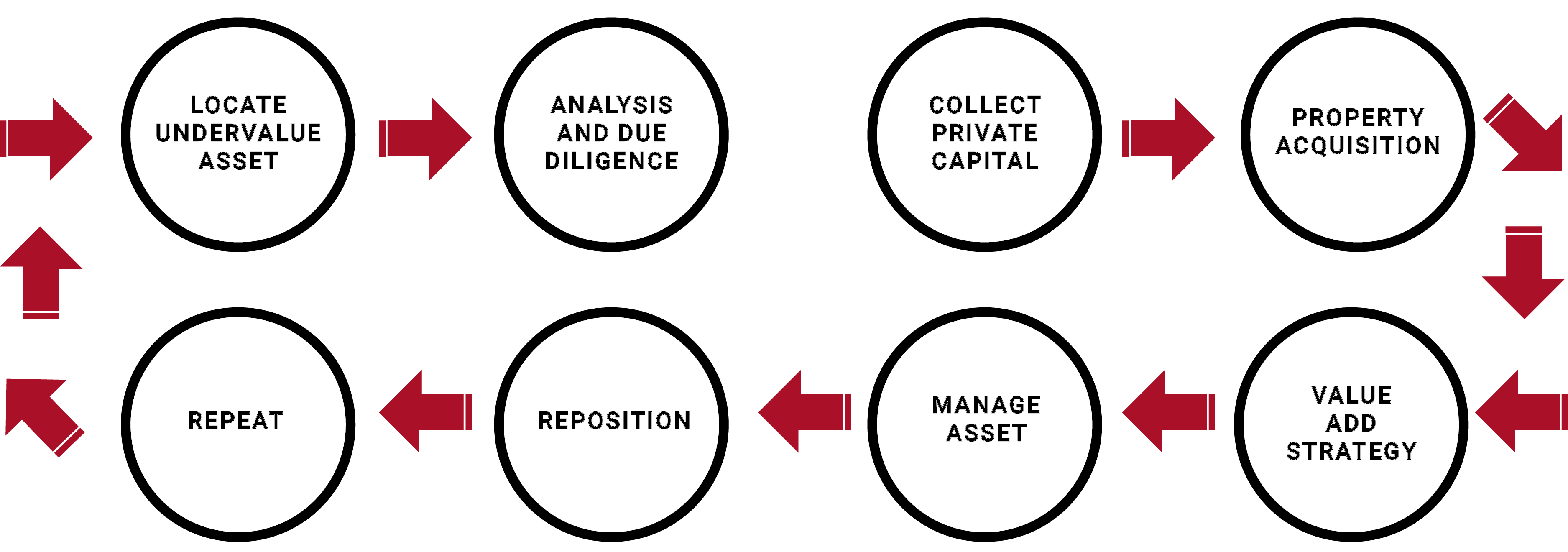 strategy-chart
