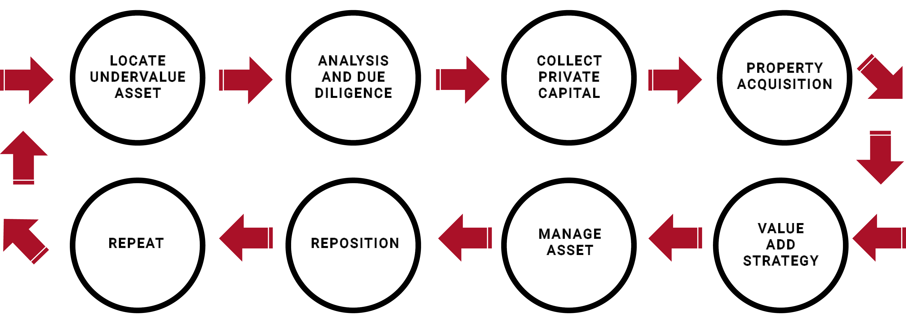 strategy-chart